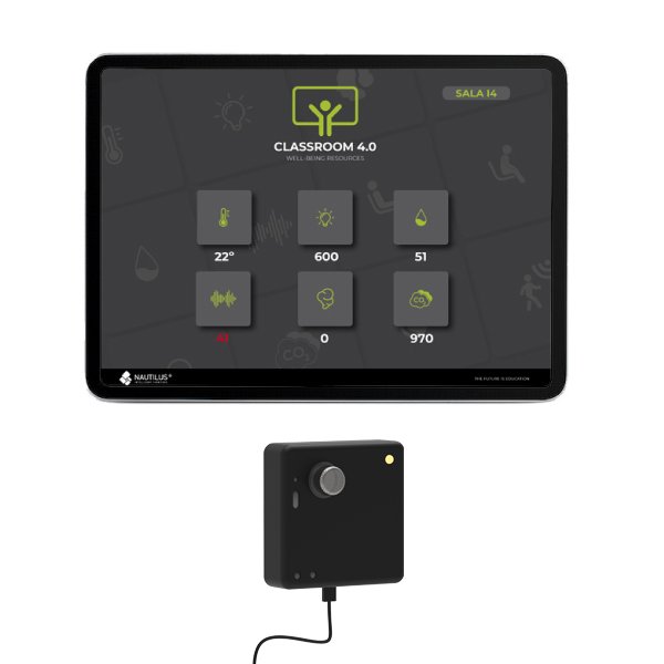 Sensor 4.0 junto a um ecrã com dados de temperatura, dióxido de carbono, humidade e ocupação.