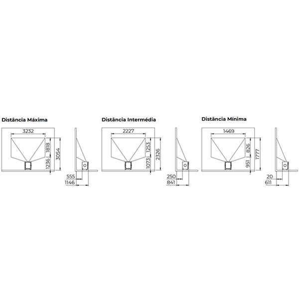 Esquema das distâncias máxima, intermédia e mínima de projeção do Netboard Portable 360.
