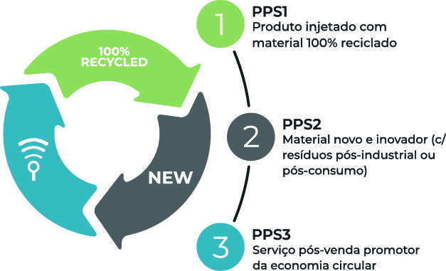 O ciclo do Born Recycled.