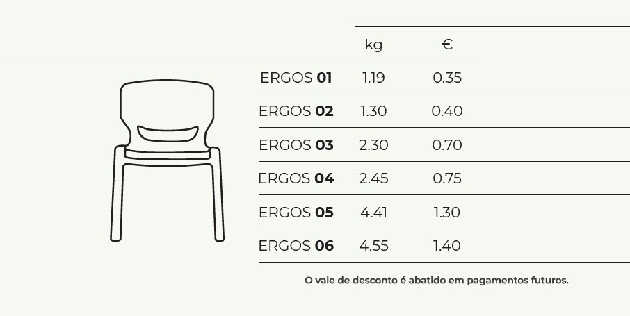 Valores do programa Ergos Valor.