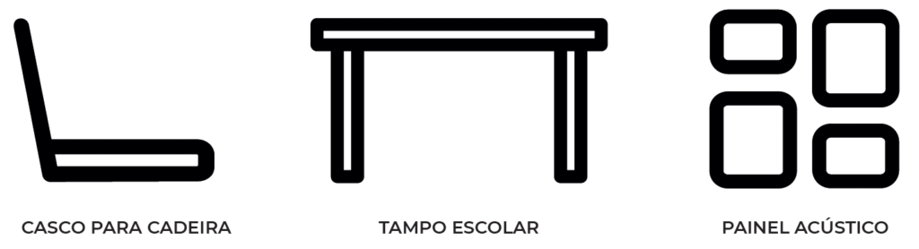 Possíveis novos produtos.