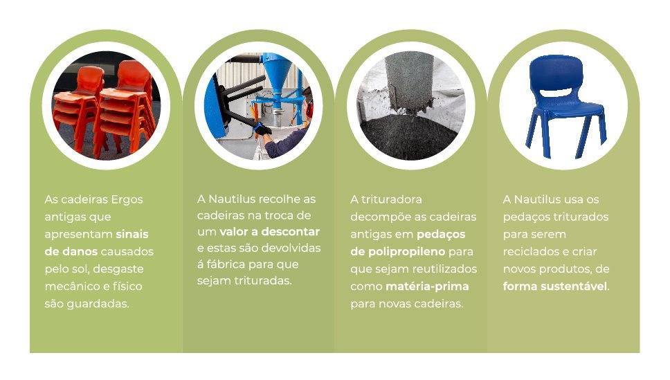 Definições do programa Ergos Valor.